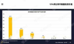 如何解决提币到TP钱包找不