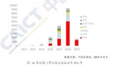 T P 钱包最新更新内容：新